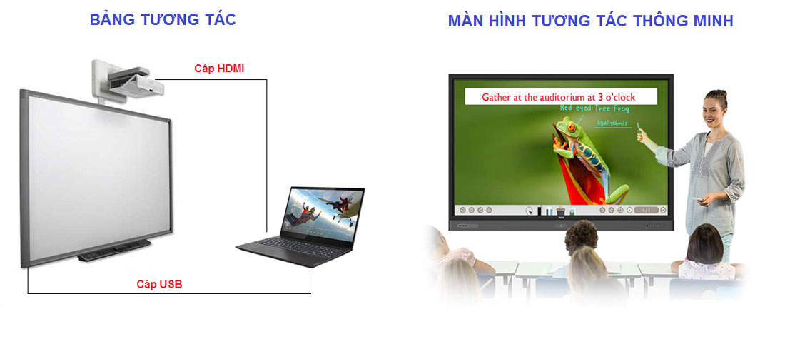 gia-man-hinh-tuong-tac-thong-minh gia-man-hinh-tuong-tac-thong-minh