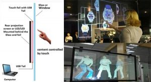 man-hinh-tuong-tac-cam-ung